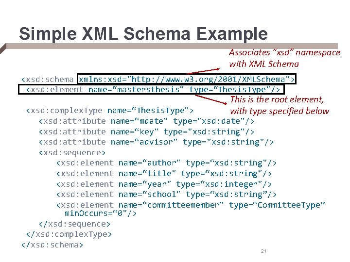 Simple XML Schema Example Associates “xsd” namespace with XML Schema <xsd: schema xmlns: xsd="http: