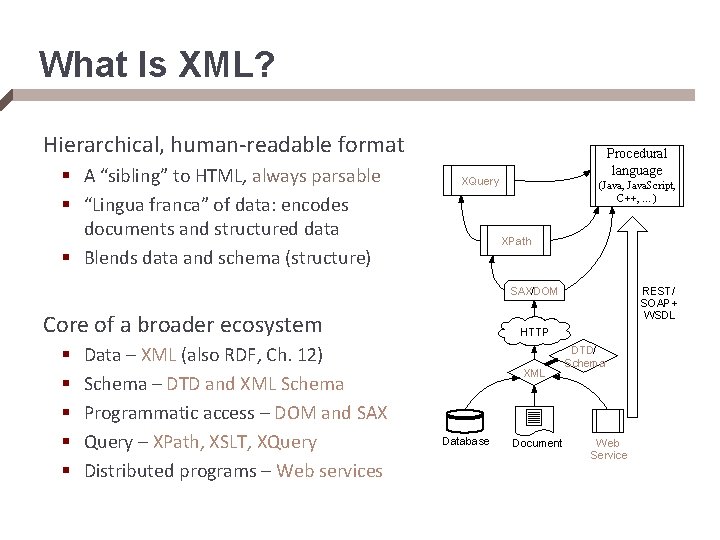 What Is XML? Hierarchical, human-readable format § A “sibling” to HTML, always parsable §