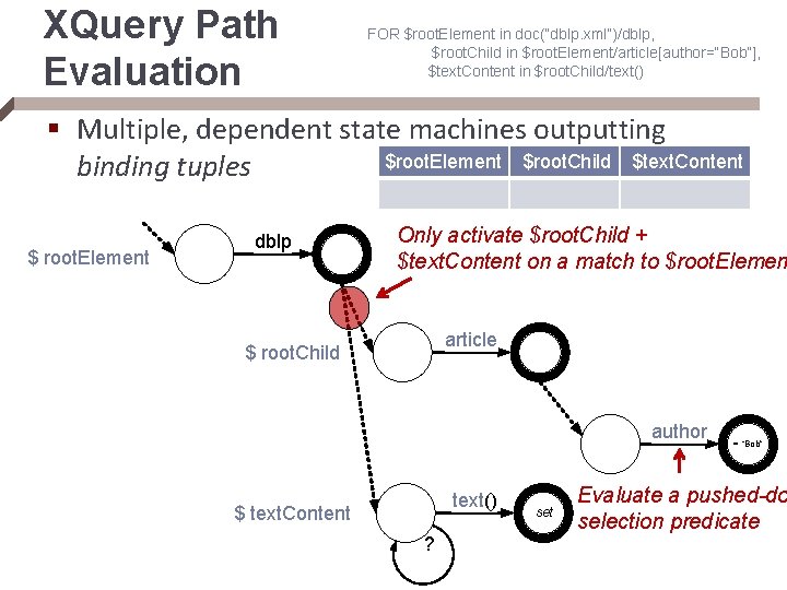 XQuery Path Evaluation FOR $root. Element in doc(“dblp. xml”)/dblp, $root. Child in $root. Element/article[author=“Bob”],