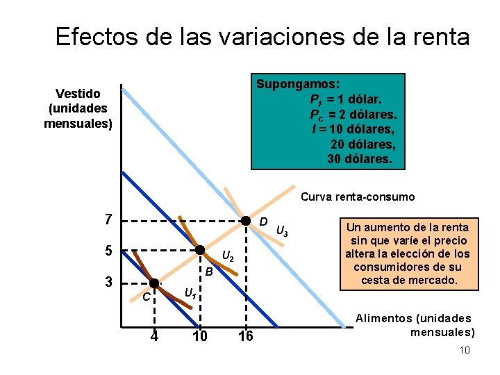 Efectos de las variaciones de la renta Supongamos: Pf = 1 dólar. Pc =