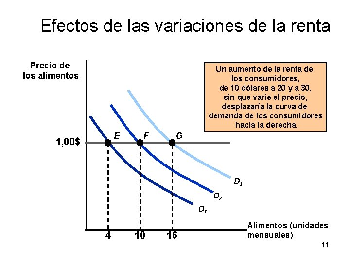 Efectos de las variaciones de la renta Precio de los alimentos Un aumento de