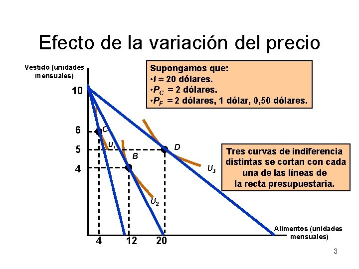 Efecto de la variación del precio Supongamos que: • I = 20 dólares. •