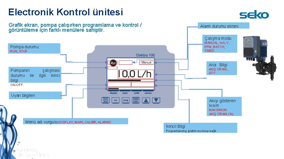 Electronik Kontrol ünitesi Grafik ekran, pompa çalışırken programlama ve kontrol / görüntüleme için farklı