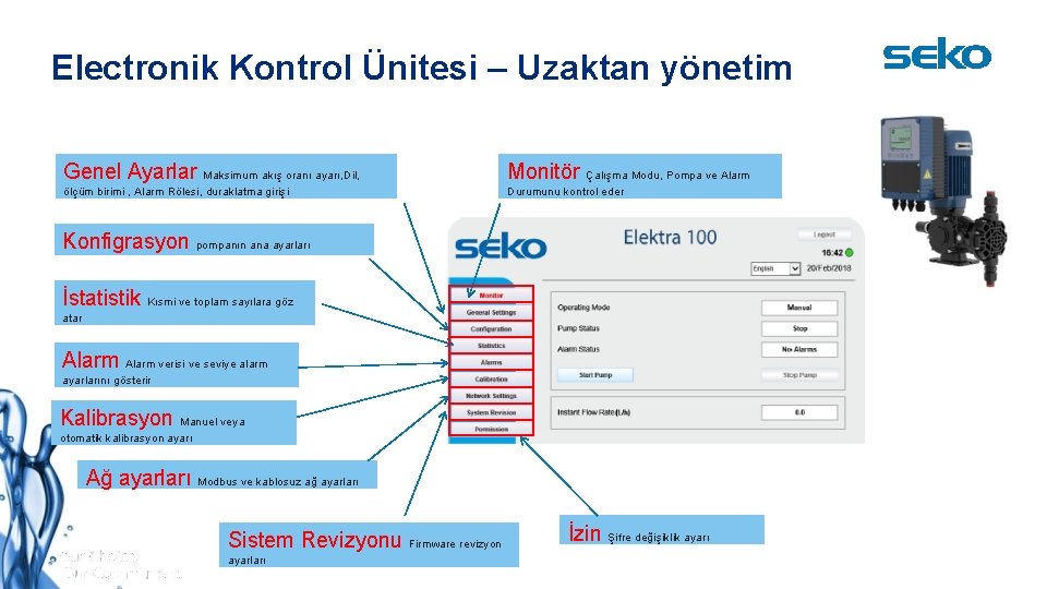 Electronik Kontrol Ünitesi – Uzaktan yönetim Genel Ayarlar Maksimum akış oranı ayarı, Dil, Monitör