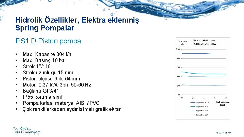 Hidrolik Özellikler, Elektra eklenmiş Spring Pompalar PS 1 D Piston pompa • • •
