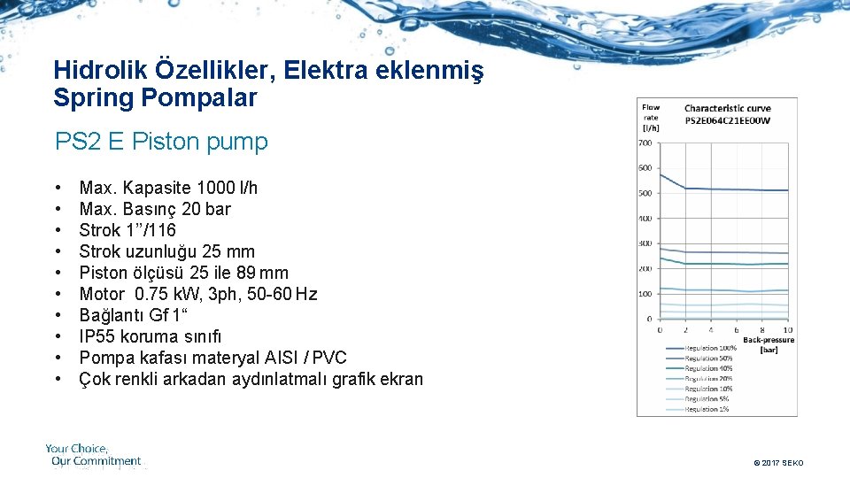 Hidrolik Özellikler, Elektra eklenmiş Spring Pompalar PS 2 E Piston pump • • •