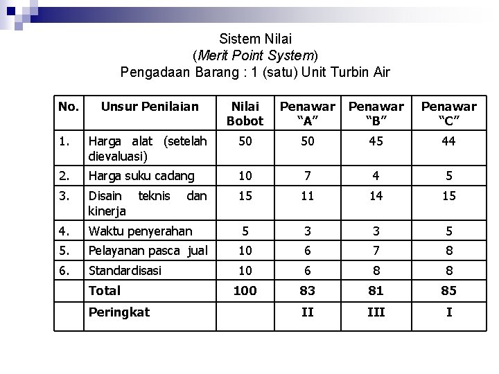 Sistem Nilai (Merit Point System) Pengadaan Barang : 1 (satu) Unit Turbin Air No.