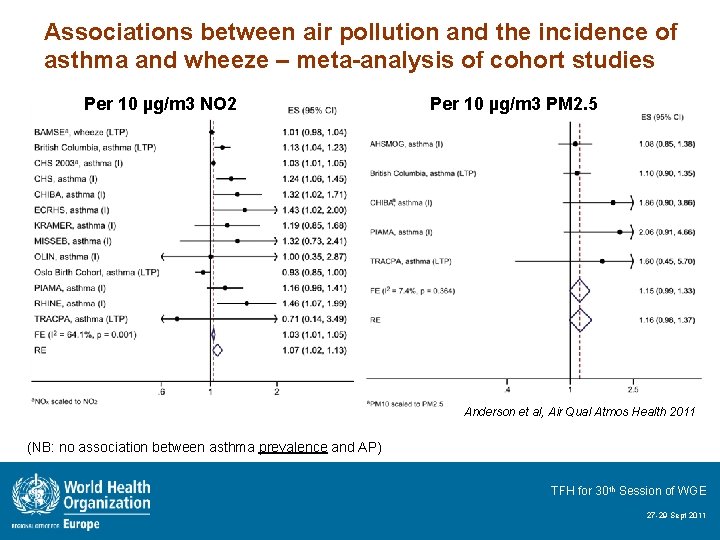 Associations between air pollution and the incidence of asthma and wheeze – meta-analysis of