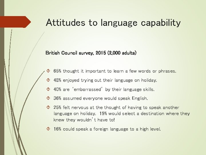 Attitudes to language capability British Council survey, 2015 (2, 000 adults) 65% thought it