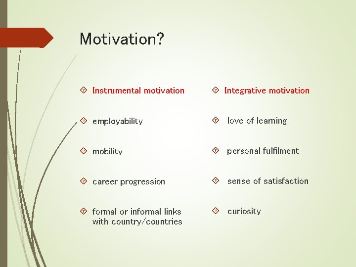 Motivation? Instrumental motivation Integrative motivation employability love of learning mobility personal fulfilment career progression