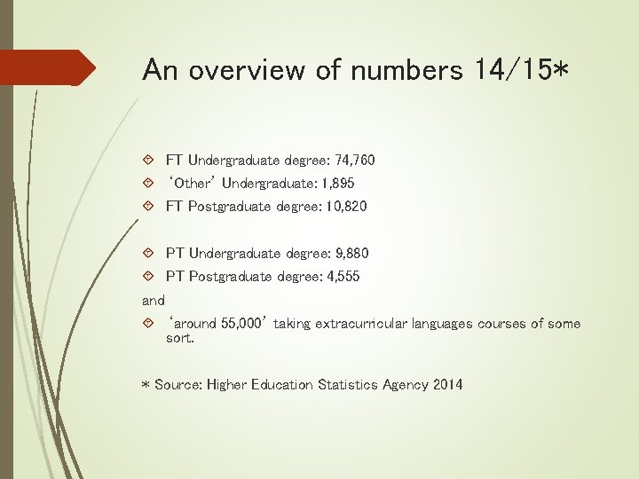 An overview of numbers 14/15* FT Undergraduate degree: 74, 760 ‘Other’ Undergraduate: 1, 895