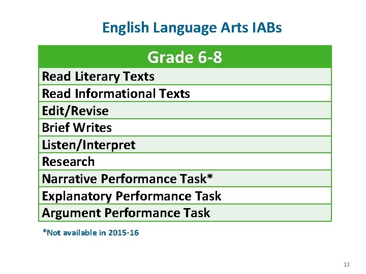 English Language Arts IABs Grade 6 -8 Read Literary Texts Read Informational Texts Edit/Revise