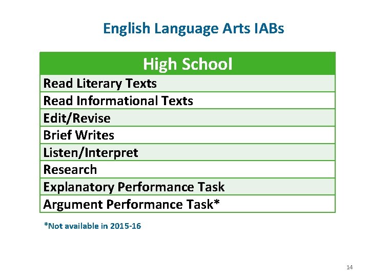 English Language Arts IABs High School Read Literary Texts Read Informational Texts Edit/Revise Brief