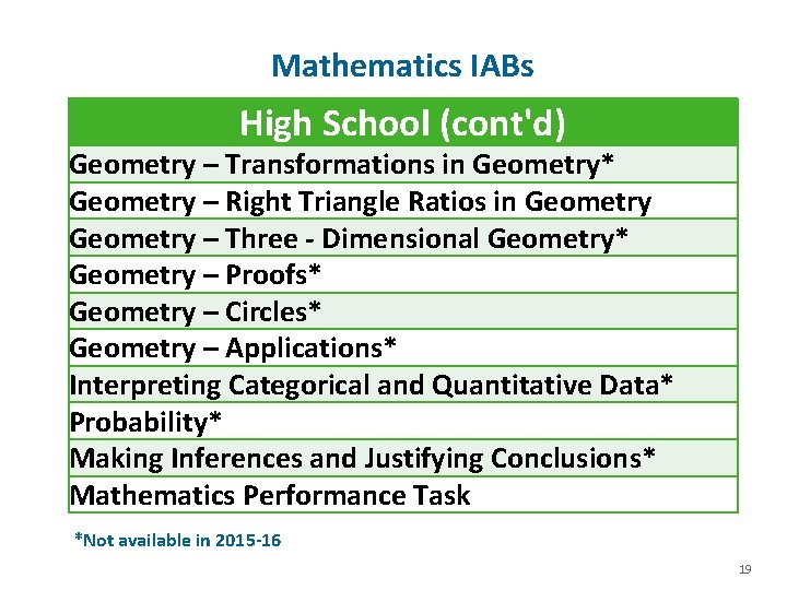 Mathematics IABs High School (cont'd) Geometry – Transformations in Geometry* Geometry – Right Triangle