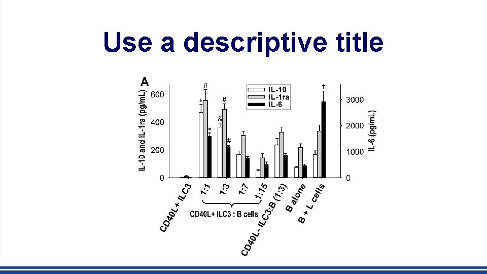 Use a descriptive title 