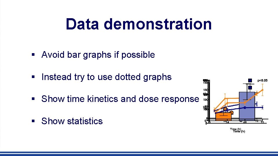 Data demonstration § Avoid bar graphs if possible § Instead try to use dotted