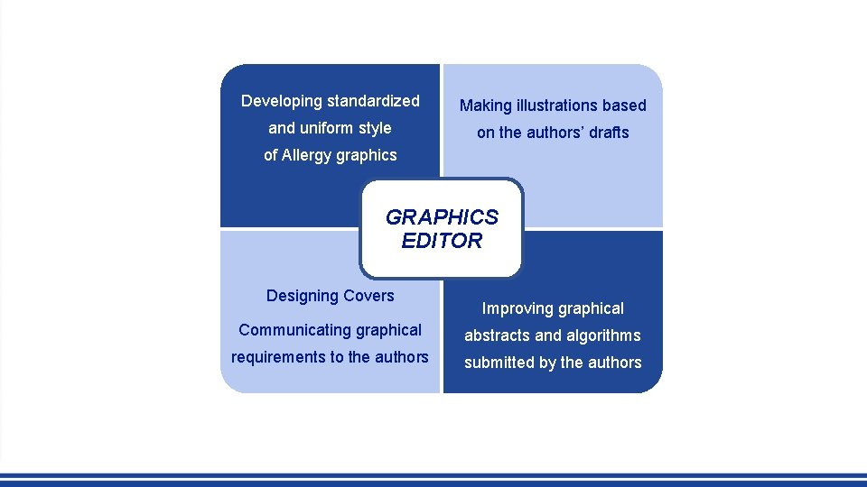 Developing standardized Making illustrations based and uniform style on the authors’ drafts of Allergy