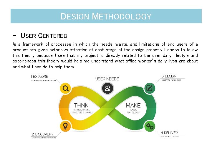 DESIGN METHODOLOGY - USER CENTERED Is a framework of processes in which the needs,