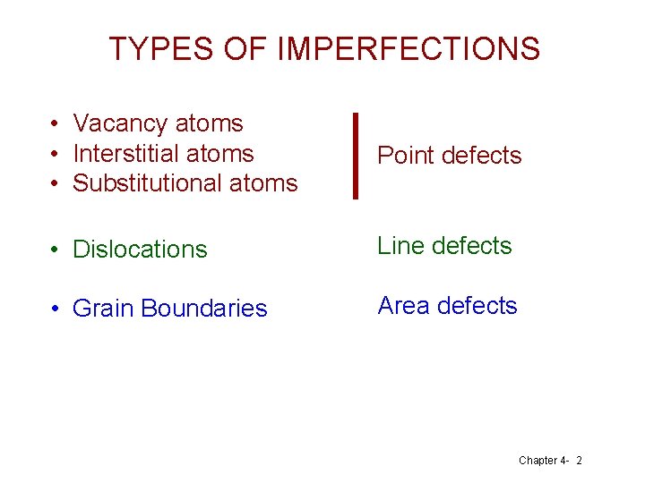 TYPES OF IMPERFECTIONS • Vacancy atoms • Interstitial atoms • Substitutional atoms Point defects