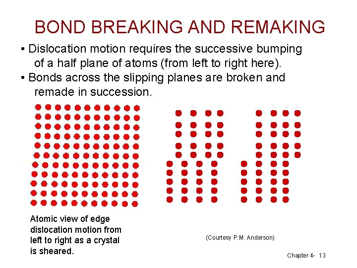 BOND BREAKING AND REMAKING • Dislocation motion requires the successive bumping of a half