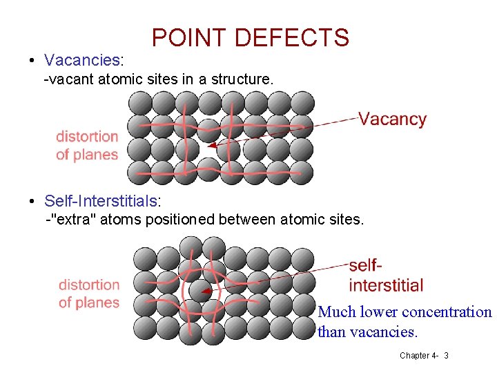  • Vacancies: POINT DEFECTS -vacant atomic sites in a structure. • Self-Interstitials: -"extra"