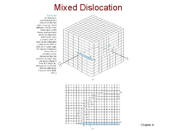 Mixed Dislocation Chapter 4 - 