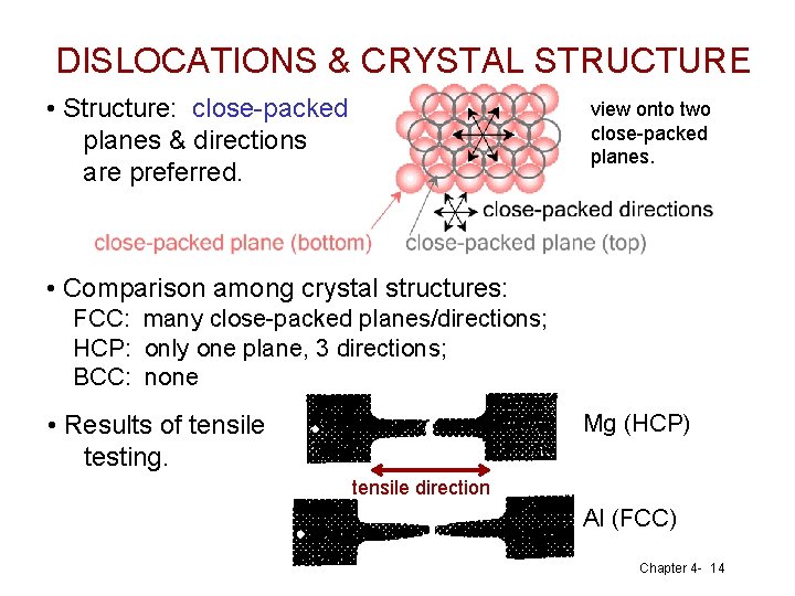 DISLOCATIONS & CRYSTAL STRUCTURE • Structure: close-packed planes & directions are preferred. view onto