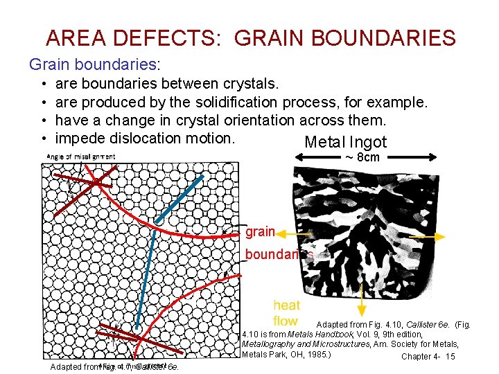 AREA DEFECTS: GRAIN BOUNDARIES Grain boundaries: • • are boundaries between crystals. are produced