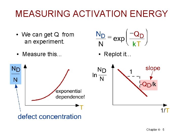 MEASURING ACTIVATION ENERGY • We can get Q from an experiment. • Measure this.