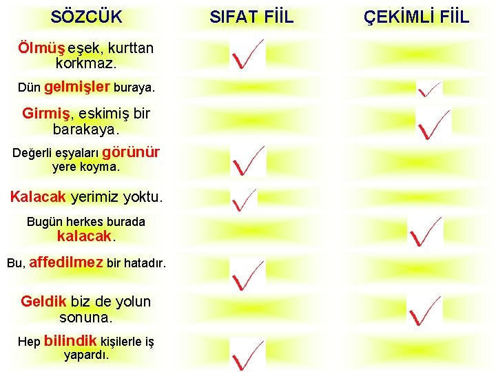 SÖZCÜK Ölmüş eşek, kurttan korkmaz. Dün gelmişler buraya. Girmiş, eskimiş bir barakaya. Değerli eşyaları