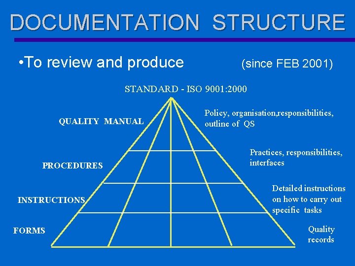 DOCUMENTATION STRUCTURE • To review and produce (since FEB 2001) STANDARD - ISO 9001: