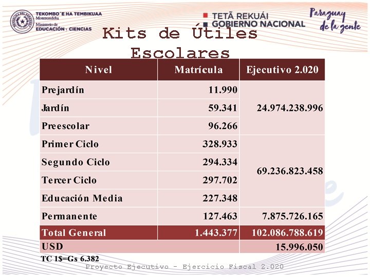 Kits de Útiles Escolares Proyecto Ejecutivo - Ejercicio Fiscal 2. 020 