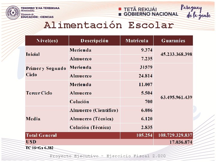 Alimentación Escolar Proyecto Ejecutivo - Ejercicio Fiscal 2. 020 