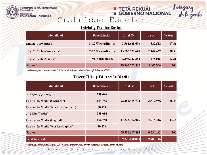 Gratuidad Escolar Proyecto Ejecutivo - Ejercicio Fiscal 2. 020 