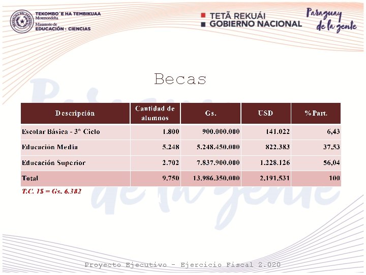 Becas Proyecto Ejecutivo - Ejercicio Fiscal 2. 020 