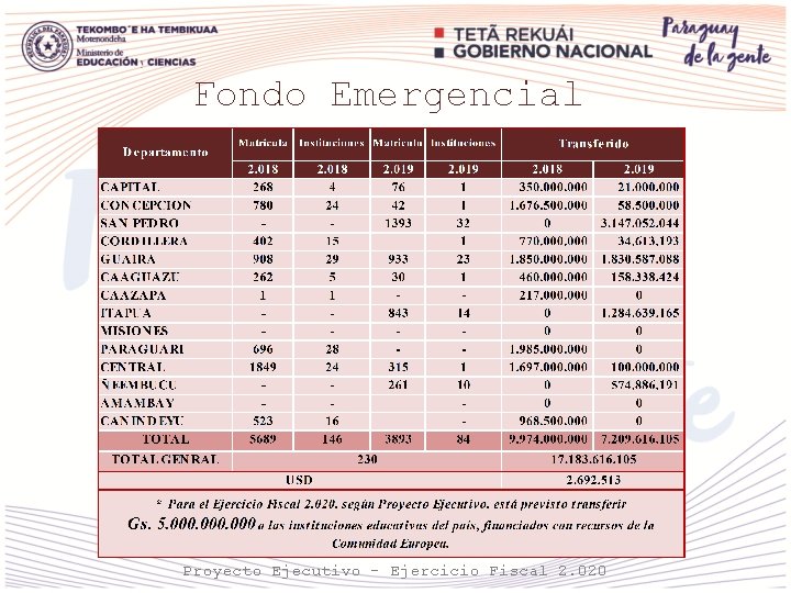 Fondo Emergencial Proyecto Ejecutivo - Ejercicio Fiscal 2. 020 