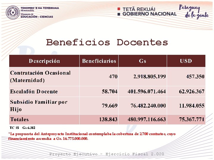 Beneficios Docentes *La propuesta del Anteproyecto Institucional contemplaba la cobertura de 2. 700 contratos,
