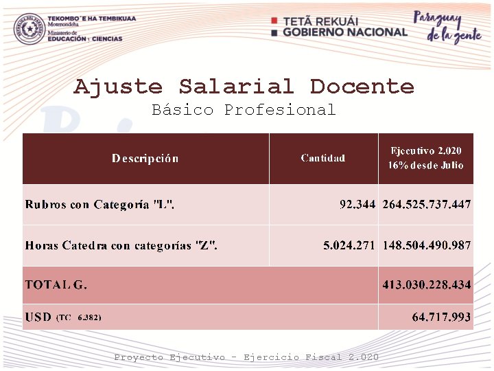 Ajuste Salarial Docente Básico Profesional Proyecto Ejecutivo - Ejercicio Fiscal 2. 020 
