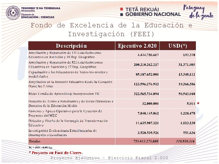 Fondo de Excelencia de la Educación e Investigación (FEEI) Proyecto Ejecutivo - Ejercicio Fiscal