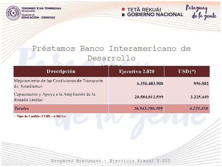 Préstamos Banco Interamericano de Desarrollo (BID) Proyecto Ejecutivo - Ejercicio Fiscal 2. 020 