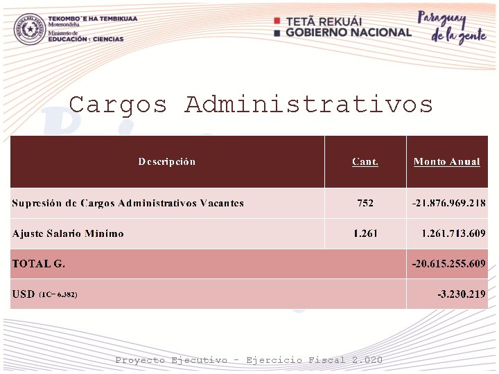 Cargos Administrativos Proyecto Ejecutivo - Ejercicio Fiscal 2. 020 
