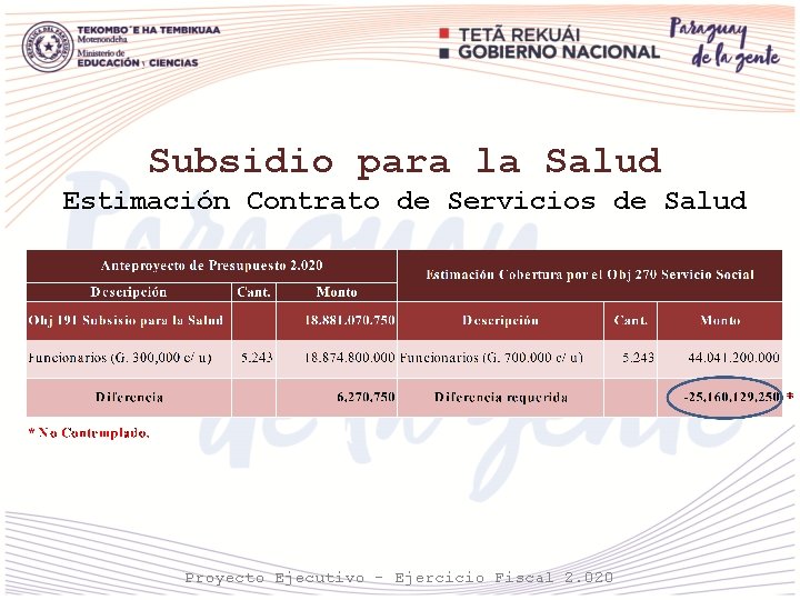 Subsidio para la Salud Estimación Contrato de Servicios de Salud Proyecto Ejecutivo - Ejercicio