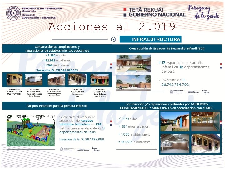 Acciones al 2. 019 