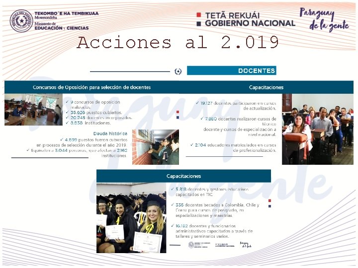 Acciones al 2. 019 