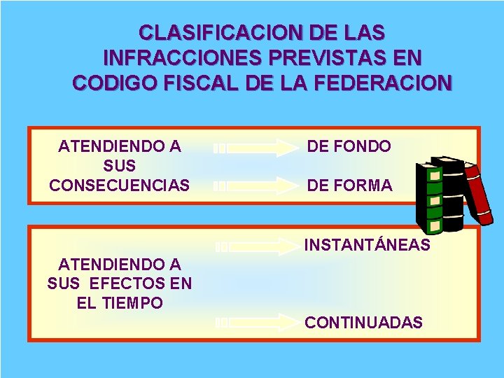 TITULO IV De las Infracciones y Delitos Fiscales
