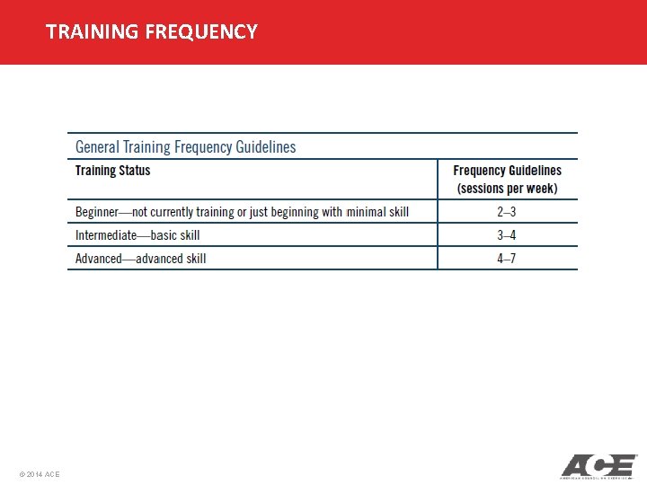 TRAINING FREQUENCY © 2014 ACE TRAINING FREQUENCY © 2014 ACE