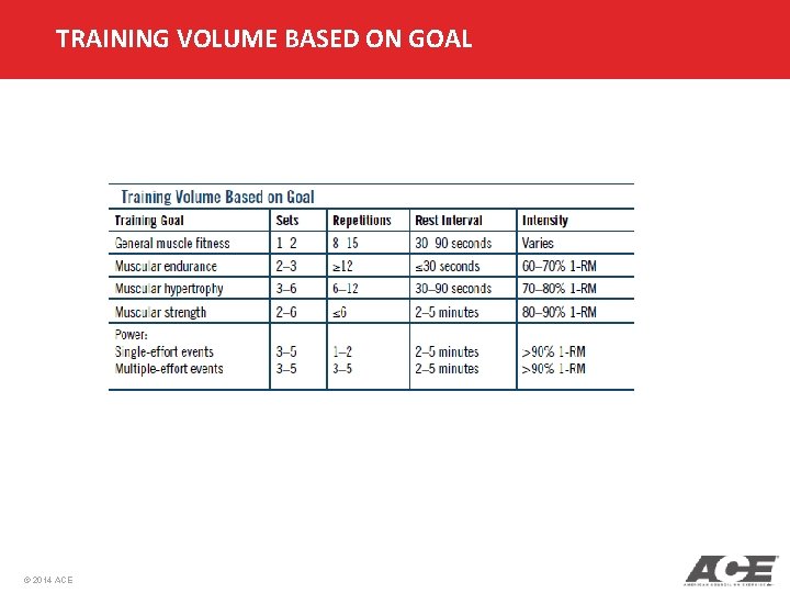TRAINING VOLUME BASED ON GOAL © 2014 ACE TRAINING VOLUME BASED ON GOAL © 2014 ACE