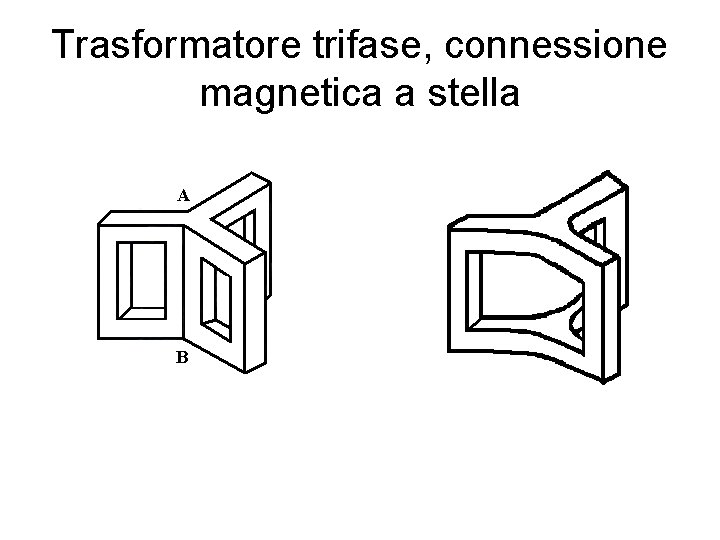 Trasformatore trifase, connessione magnetica a stella 