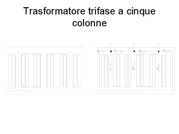 Trasformatore trifase a cinque colonne 