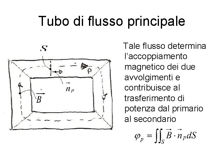 Tubo di flusso principale Tale flusso determina l’accoppiamento magnetico dei due avvolgimenti e contribuisce